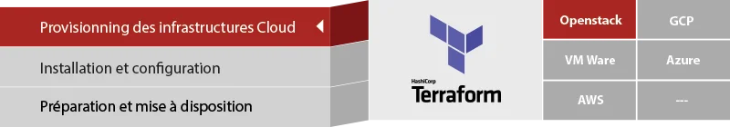 architecture big data cloud
