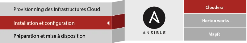 architecture Bigdata Cloud