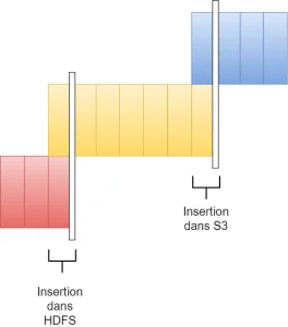 optimisation cout stockage