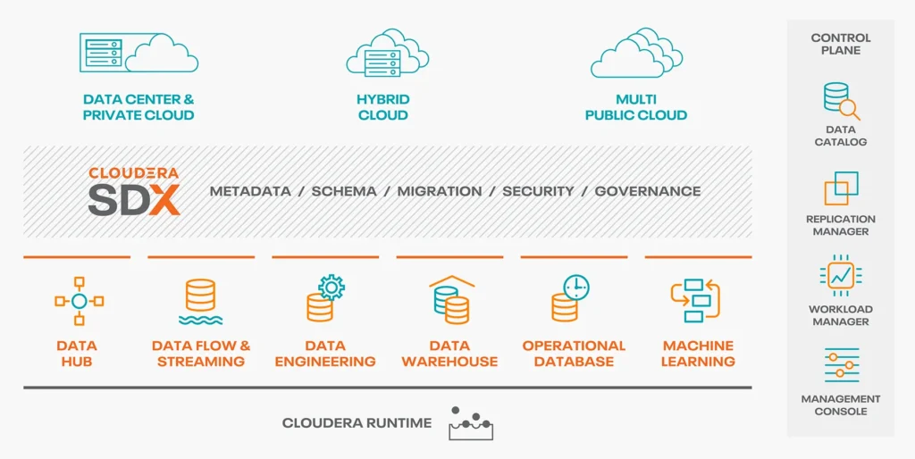 Cloudera Data Plateform global schema