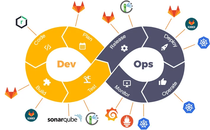 schema devops