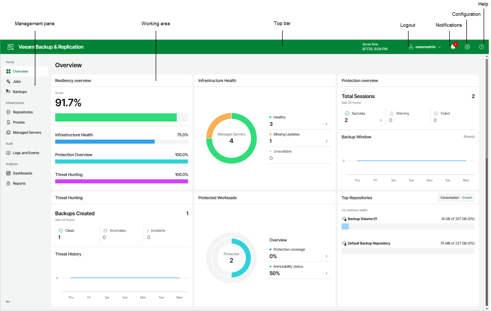 Interface Veeam Backup and Replication, gestion des sauvegardes et restauration instantanée en environnement d'entreprise