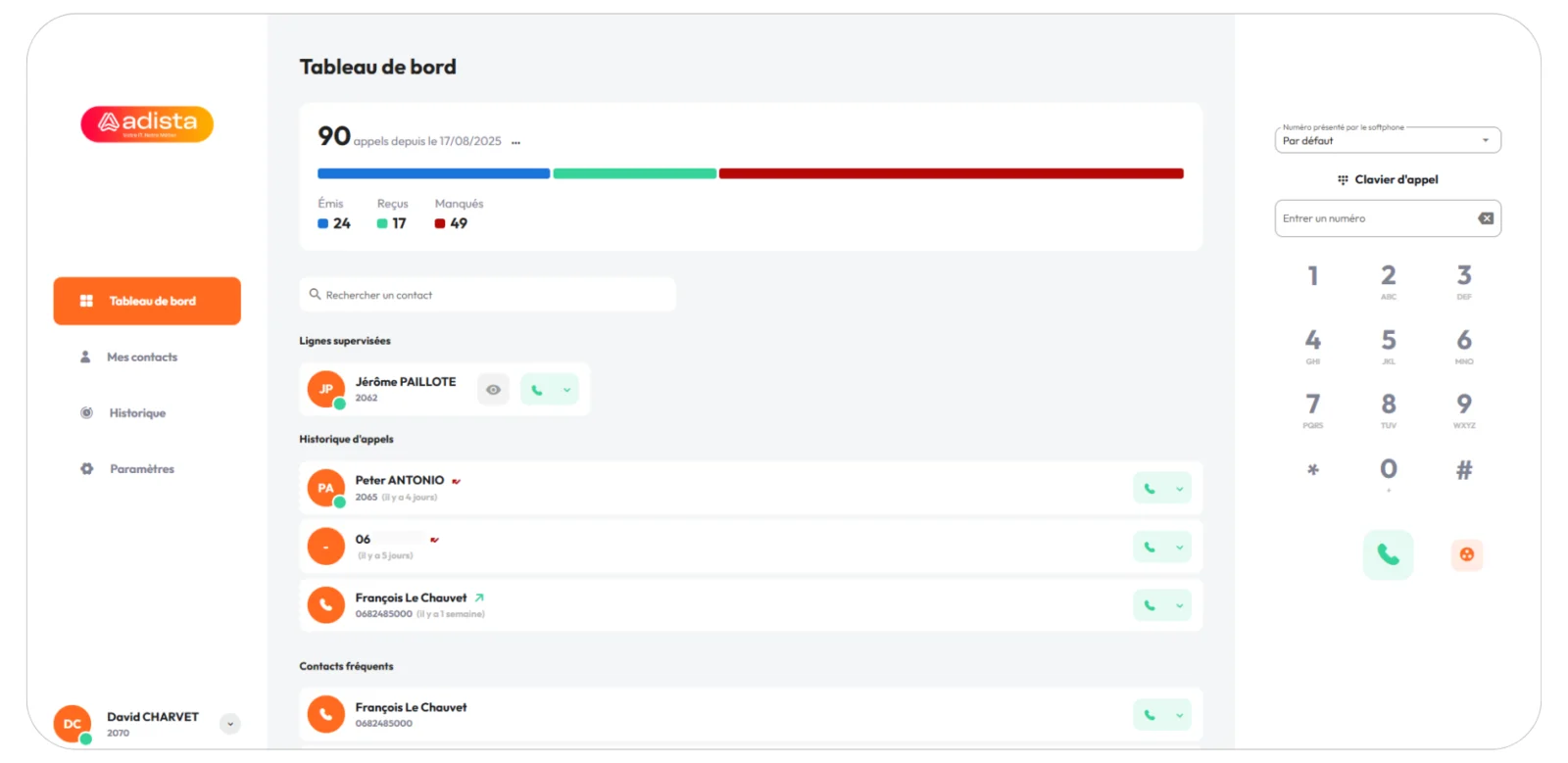 galea, dashboard de la solution de téléphonie adista